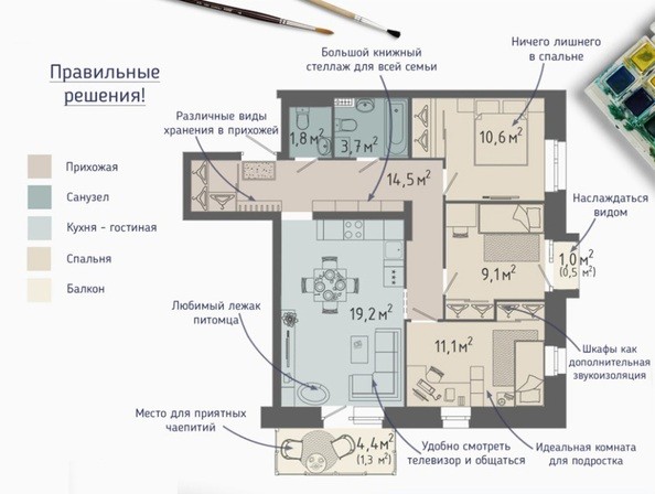 Планировка четырехкомнатной квартиры 71,8 кв.м
