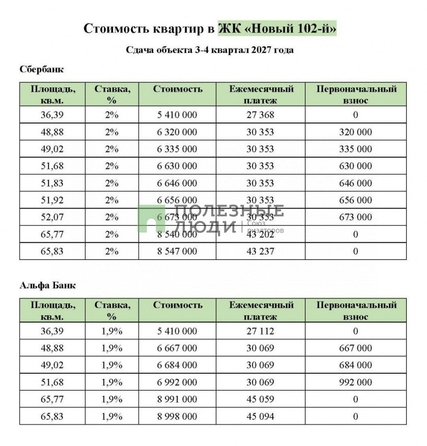 
   Продам 2-комнатную, 48.9 м², Ринчино ул, 2Б

. Фото 1.