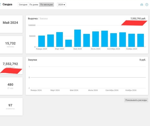
  Продается готовый бизнес, 192 м², 120 кв-л
. Фото 3.