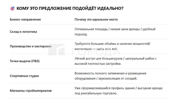 
  Сдается универсальное помещение 156.9 м². Фото 2.