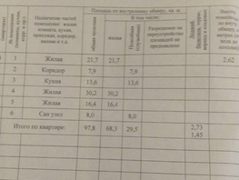 Продается 3-комнатная квартира Бабушкина ул, 98.5  м², 12300000 рублей