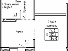 Продается 1-комнатная квартира ЖК Самоцветы, Бирюза дом 2, 34  м², 4070000 рублей