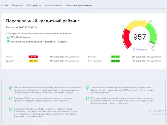 Назван кредитный рейтинг заемщиков для получения ипотеки
